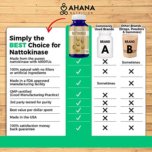 Nattokinase Supplement by Ahana Nutrition - Cardiovascular Health...