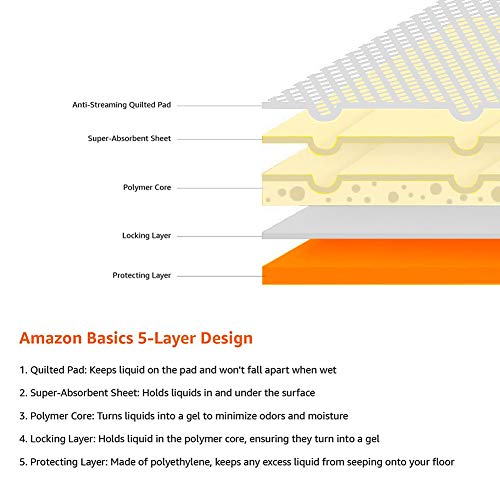 Amazon Basics Odor-Control Carbon Dog and Puppy Training Pads, Le...