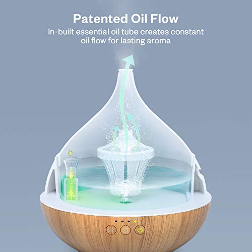 Essential Oil Diffuser,Anjou 500ml Cool Mist Humidifier,One Fill ...