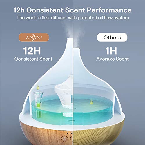 Essential Oil Diffuser,Anjou 500ml Cool Mist Humidifier,One Fill ...