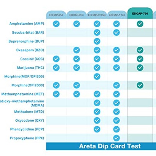 5 Pack Areta 5 Panel Dip Test Kits, Instant Urine Testing - #ED...