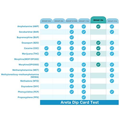 5 Pack Areta 5 Panel Dip Test Kits, Instant Urine Testing - #ED...