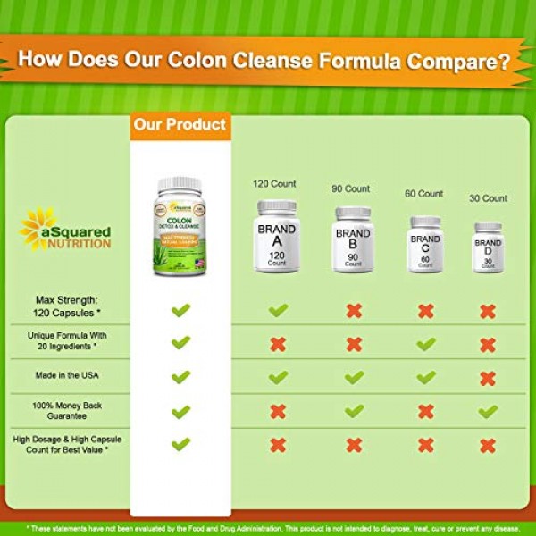 Pure Colon Cleanse for Weight Loss - 120 Capsules, Max Strength, ...