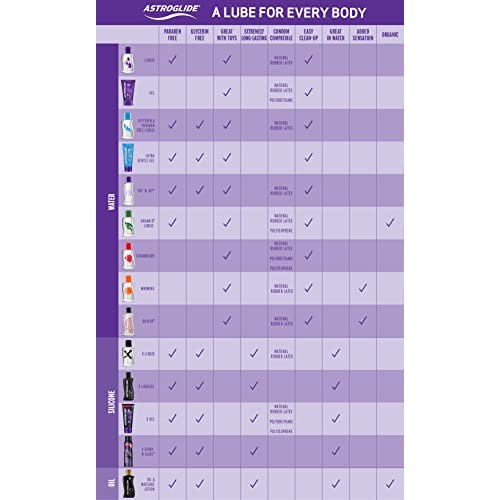Astroglide X, Premium Waterproof Silicone Personal Lubricant, 5 oz.