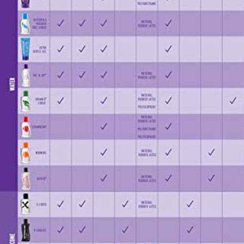 Astroglide X, Premium Waterproof Silicone Personal Lubricant, 5 oz.