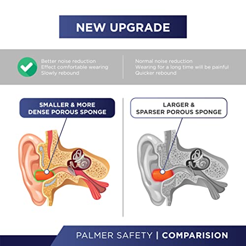 ATERET Earplugs 100 Pairs I 32db Noise Cancelling Soft Disposable...