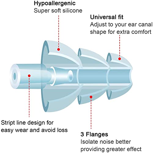 Ear Plugs for Sleeping,16 Pairs Noise Canceling Soft Reusable Sil...