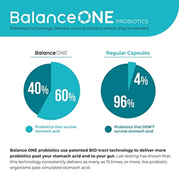 Balance ONE Probiotic, Daily Probiotics for Women & Men, Shelf St...