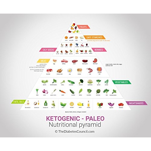 Ketone Test Strips 100 Count Easy - Instant - Accurate!