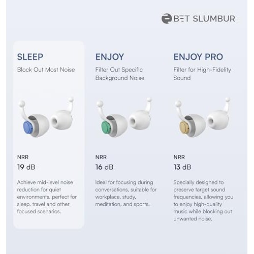 BET SLUMBUR Sleep Ear Plugs - Quick 15-Second Ear Pressure Balanc...