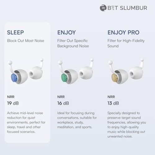 BET SLUMBUR Sleep Ear Plugs - Quick 15-Second Ear Pressure Balanc...