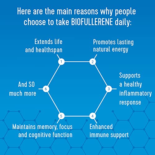 BIOFULLERENE Antioxidant Anti-Aging Supplement - Waterbased C60 F...