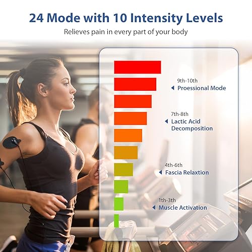 Bisnick TENS Unit Muscle Stimulator Machine for Back, Neck, Sciat...