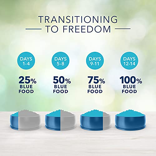 Blue Buffalo Freedom Grain Free Natural Indoor Weight Control Adu...