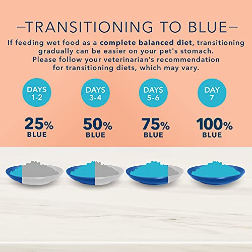Blue Buffalo True Solutions Fit & Healthy Natural Weight Control ...