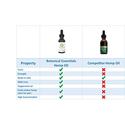 Extra Strength 1000mg Organic Hemp Oil Extract for Pain Relief: A...