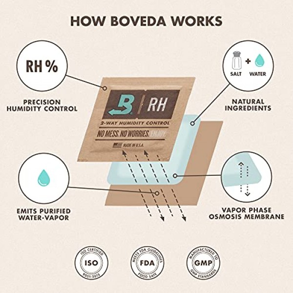 Boveda 72% RH 2-Way Humidity Control | Size 60 | Patented Technol...