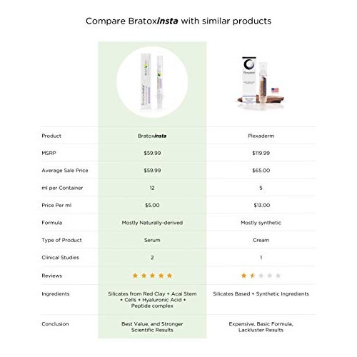 Bratoxinsta Instant Anti-Wrinkle Skin Lifting Botox Serum Saggy S...
