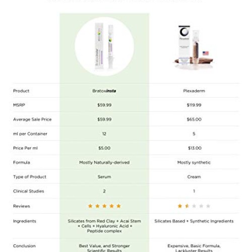 Bratoxinsta Instant Anti-Wrinkle Skin Lifting Botox Serum Saggy S...