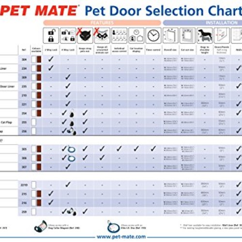 Cat Mate 4 Way Locking Cat Flap with Door Liner, White