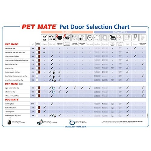 Cat Mate Large Cat Door, White
