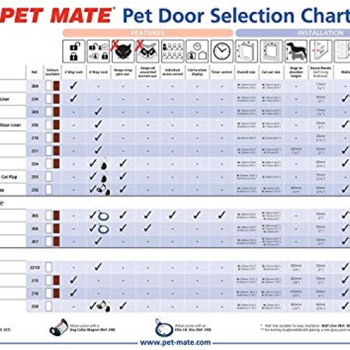 Cat Mate Lockable Cat Flap with Door Liner, White