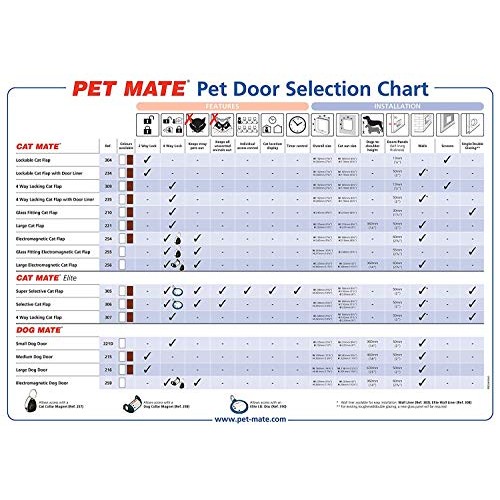 Cat Mate Lockable Cat Flap with Door Liner, White