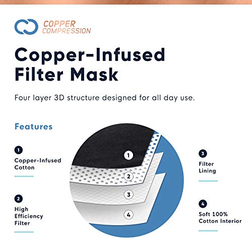 Copper Compression Face Mask - Highest Copper Content Dust Masks ...