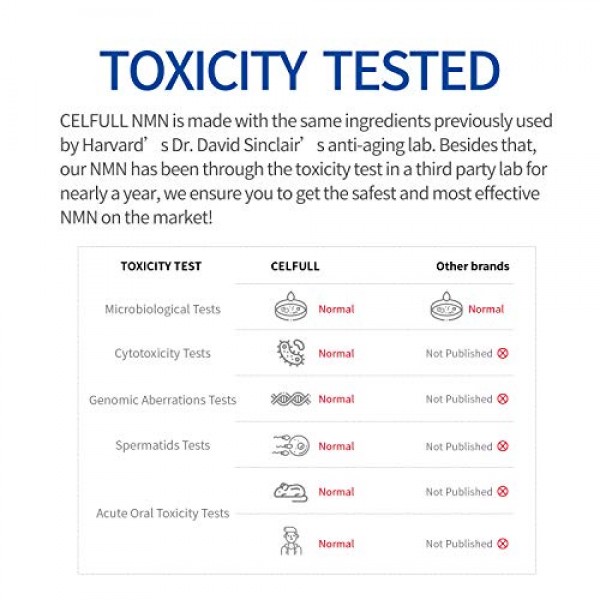 CELFULL Toxicity Tested β-NMN 330mg Per Serving Max Dosage + Abso...