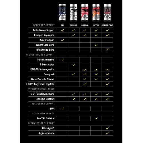 Cellucor P6 Ripped T Boost for Men + Thermogenic Wei...