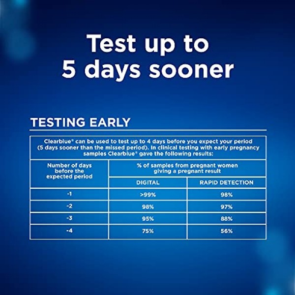 Clearblue Pregnancy Test Combo Pack, 4ct - Digital with Smart Cou...