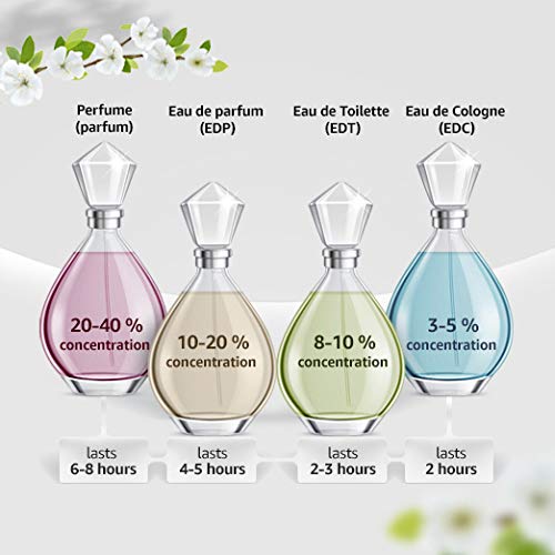 Happy By Clinique For Women, EDP, 3.4 Fl Oz