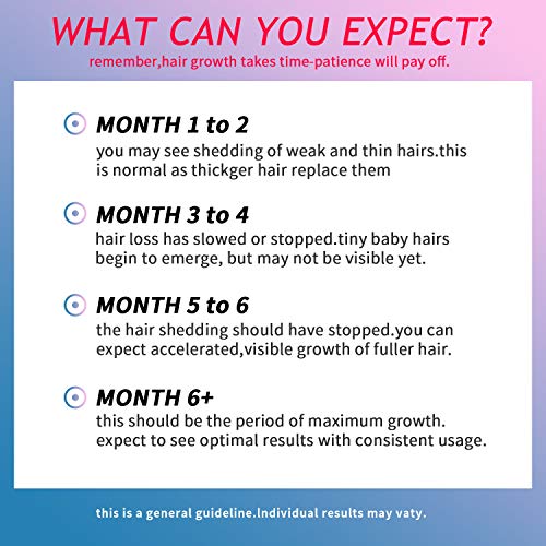 CNV Hair Regrowth For Men & Women Device,Permanent Hair Growth He...