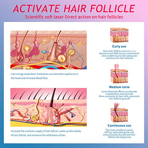 CNV Hair Regrowth For Men & Women Device,Permanent Hair Growth He...