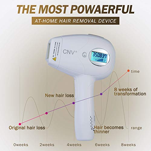 Permanent Hair Removal For Women & Men Device,WPL & Facial Beauty...