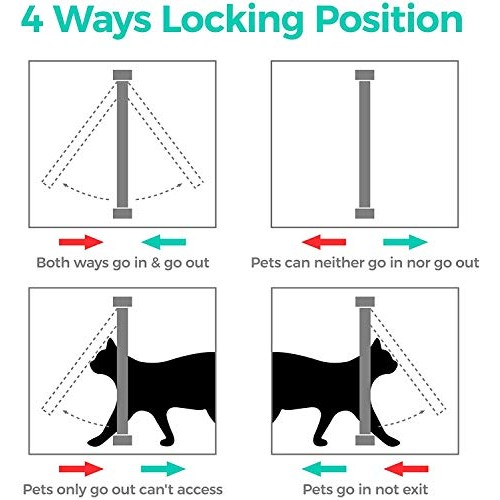 COLIBROX Cat Door for Big Cats and Small Dogs 7.5 x 7.8 Inch Larg...