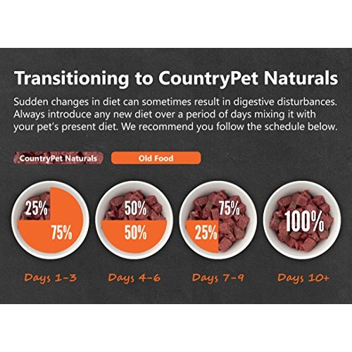 CountryPet Naturals Pasteurized Frozen Cat Food, 1.5 lbs, Turkey ...