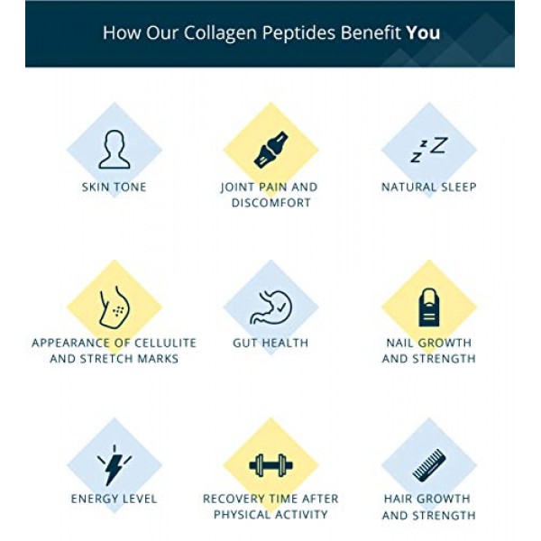 Collagen Peptides Powder 1lb 16oz Jar - Clean Collagen - Unfla...