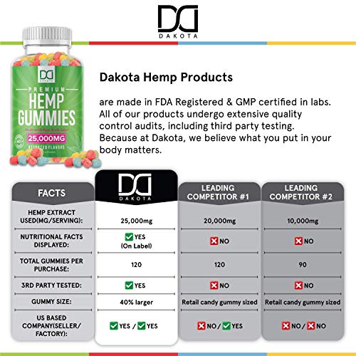 25,000mg Hemp Gummies for Migraine Pain Relief Anxiety Stress S...