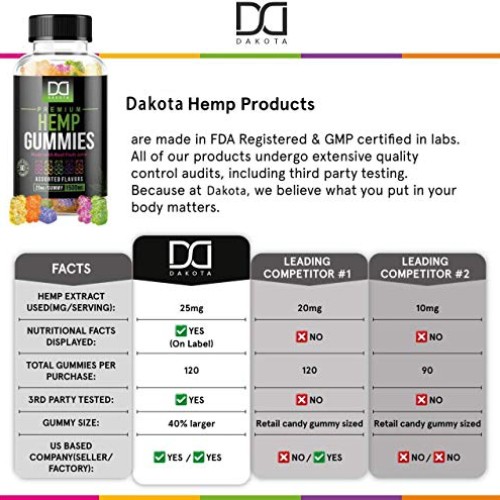 Hemp Gummies Supplements for Stress Relief Aid Mood Inflammation ...