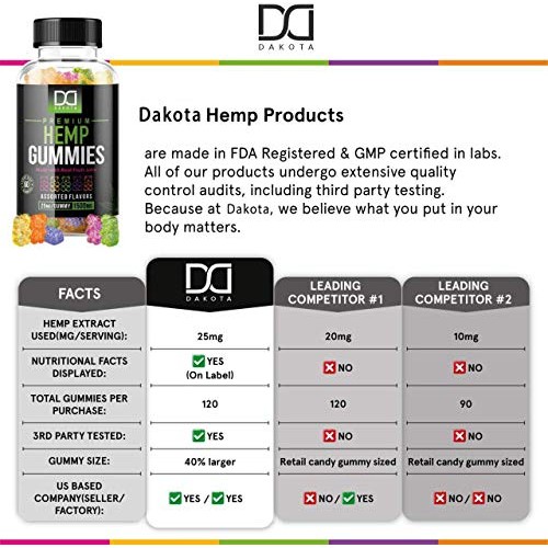 Hemp Gummies Supplements for Stress Relief Aid Mood Inflammation ...
