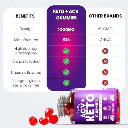 Desi Buy Keto ACV Gummies for Wеight Lоss Advanced Formula 1000m...