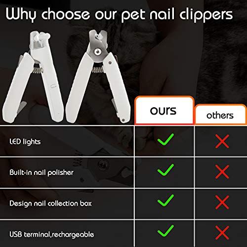 Fenley Cat Dog Nail Clippers with LED Light, Durable Sharp Blades...