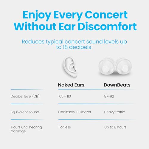 High Fidelity Ear Plugs for Hearing Protection - Discreet, Clear ...