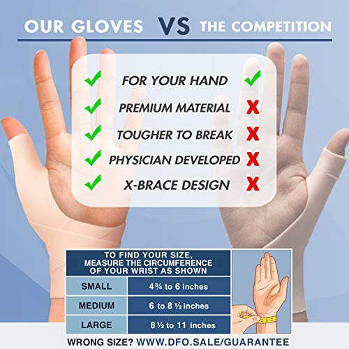 Dr. Fredericks Original Wrist and Thumb Brace - 4 Pieces - Spica...