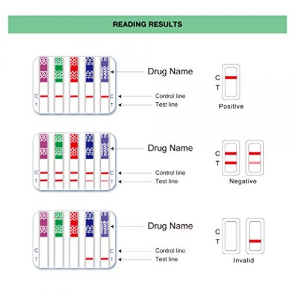 5 Pack Easy@Home Drug Test Cup for 5 Popular Drug Tests Marijuana...