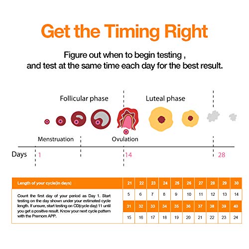 Easy@Home 15 Ovulation LH and Plus 5 Pregnancy hCG Test Stick...