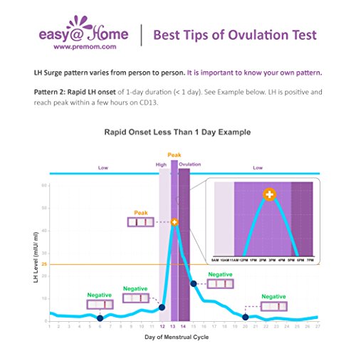 Easy@Home Ovulation Test Strips, 50 Pack Fertility Tests, Ovulati...