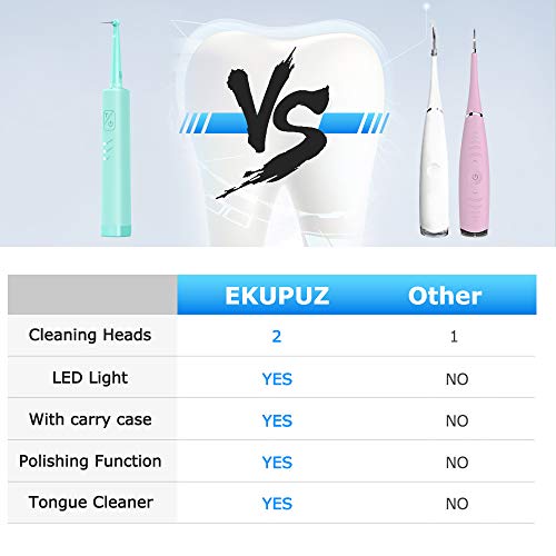 Electric Plaque Remover for Teeth, Ultrasonic Tooth Cleaner Denta...