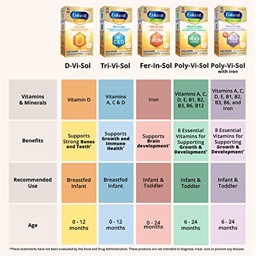 Enfamil Fer-In-Sol Iron Supplement Drops for Infants & Toddlers, ...
